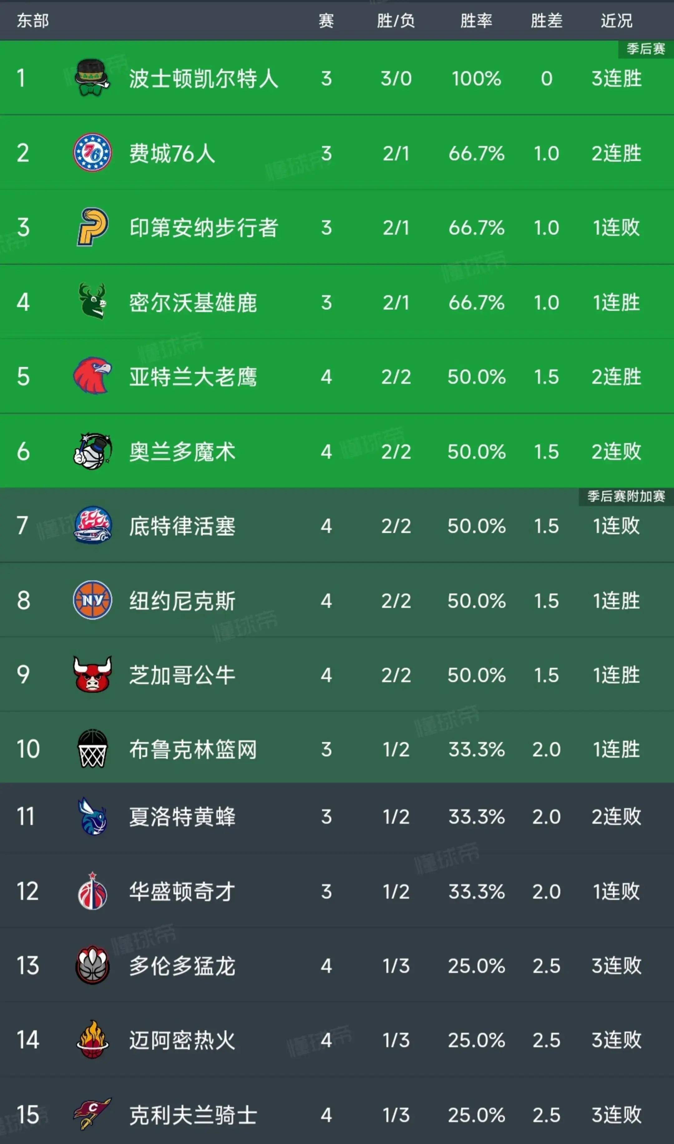 快船大胜马刺,领先西部联盟积分榜的简单介绍 快船大胜马刺,领先西部联盟积分榜的简单介绍