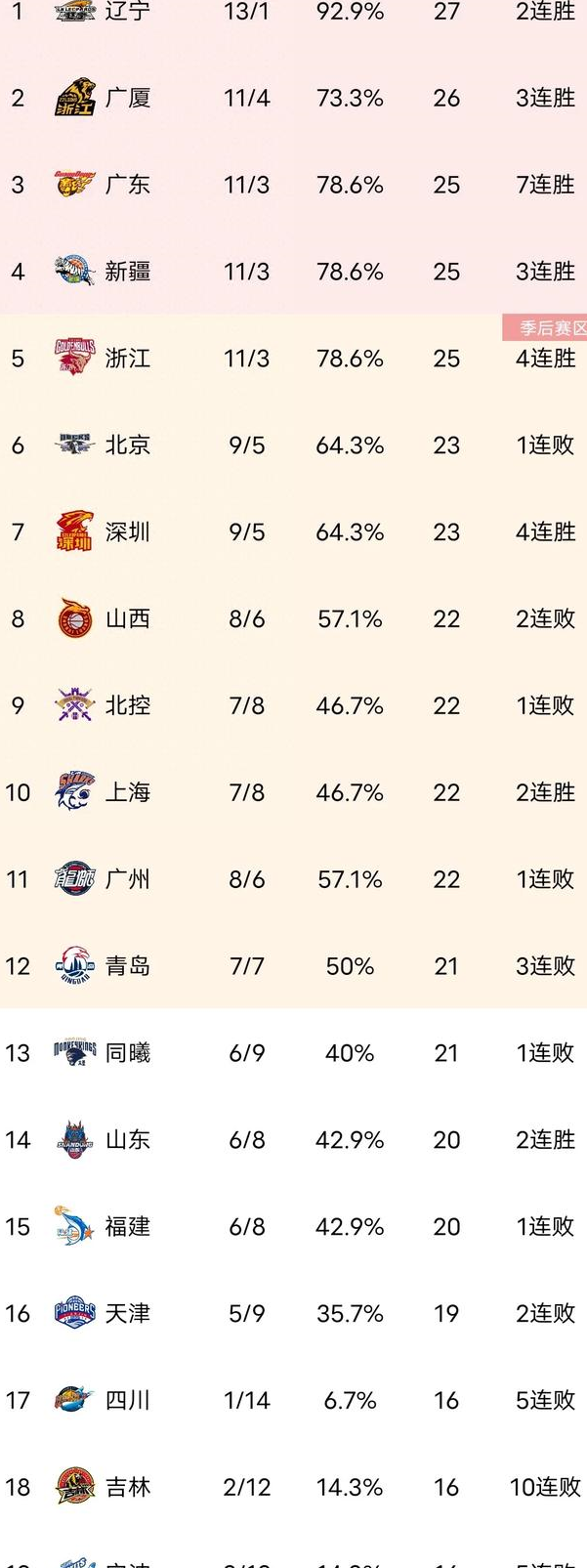 东亚主场战胜对手,稳固积分榜前列位置的简单介绍 东亚主场战胜对手,稳固积分榜前列位置的简单介绍