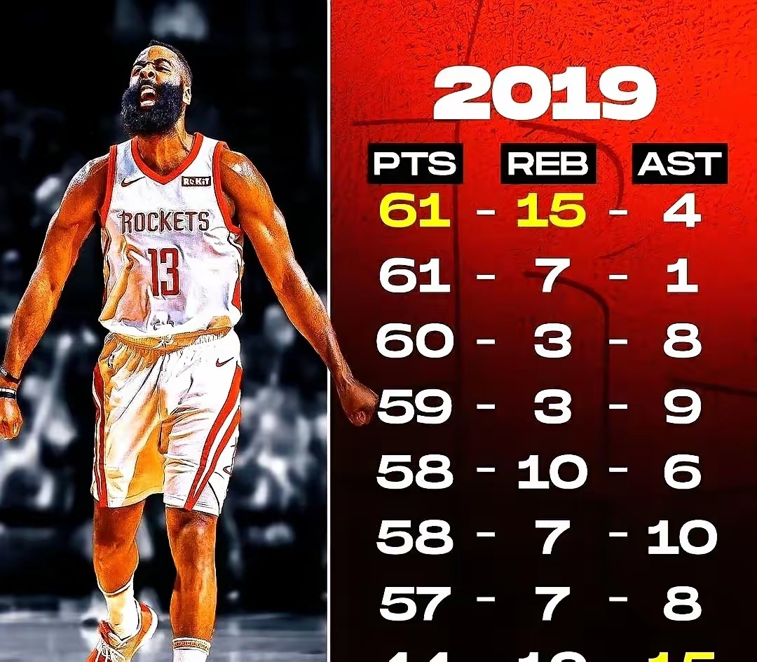 吉林队险胜篮网，哈登点燃赛场