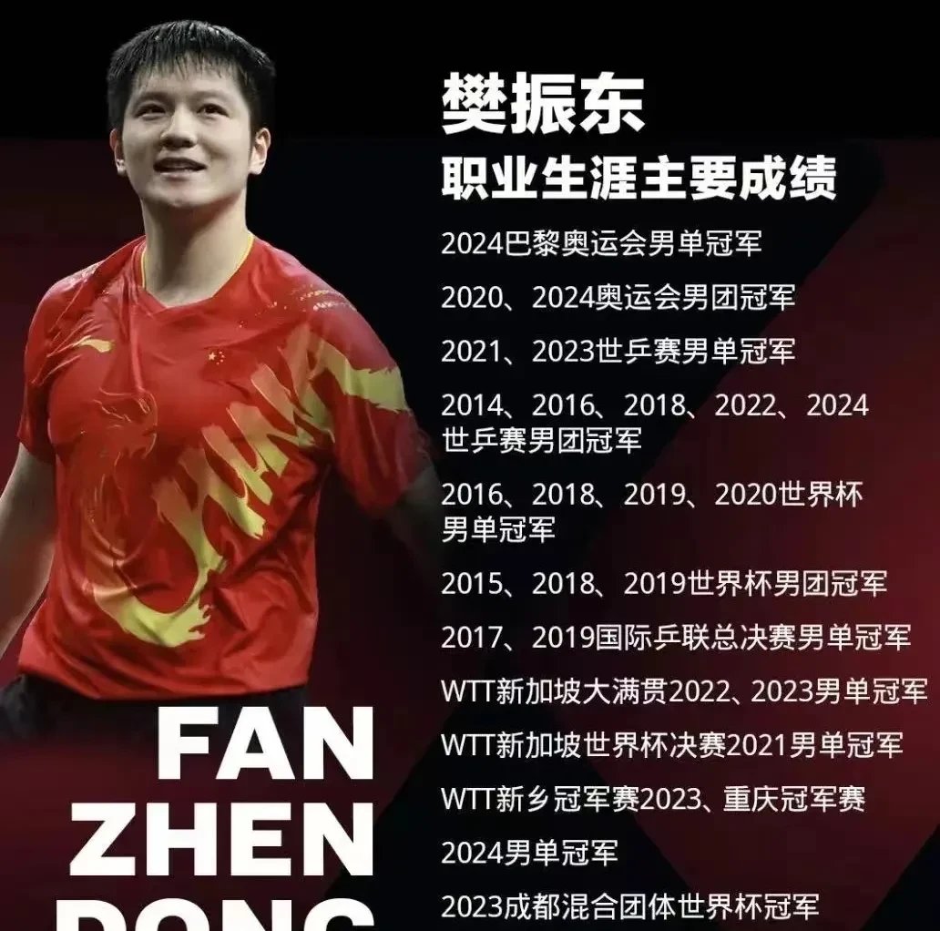 韩国队翻盘德国队，樊振东状态火热